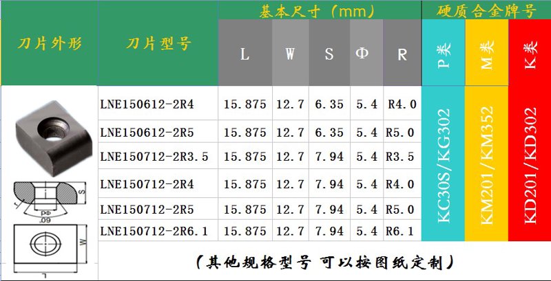 瑞利异型刀片